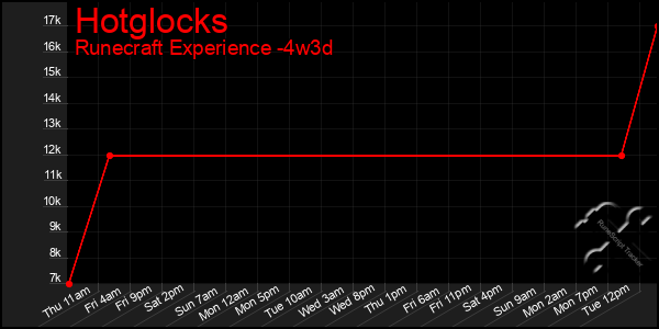 Last 31 Days Graph of Hotglocks