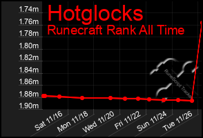 Total Graph of Hotglocks