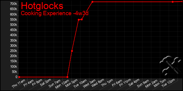 Last 31 Days Graph of Hotglocks