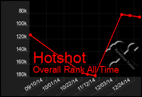 Total Graph of Hotshot