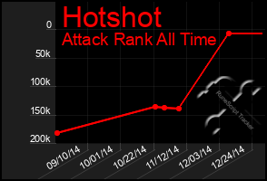 Total Graph of Hotshot