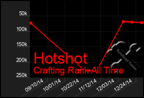 Total Graph of Hotshot