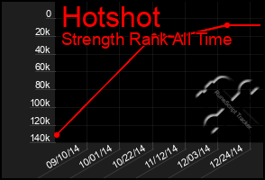 Total Graph of Hotshot