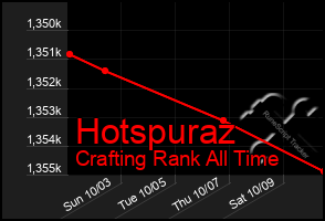 Total Graph of Hotspuraz