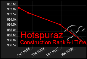 Total Graph of Hotspuraz