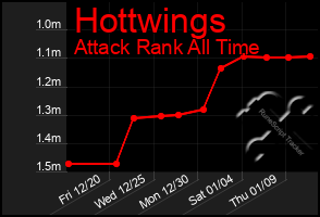 Total Graph of Hottwings