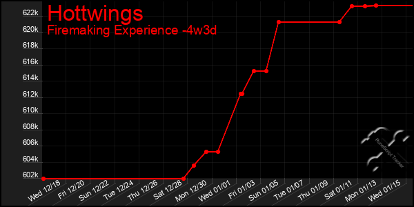 Last 31 Days Graph of Hottwings