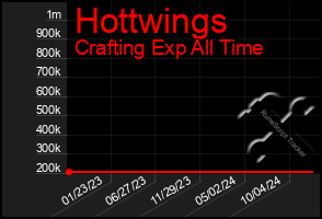 Total Graph of Hottwings