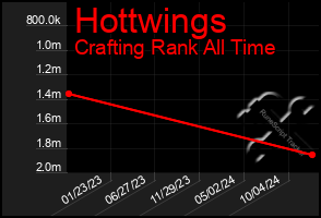 Total Graph of Hottwings