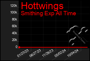 Total Graph of Hottwings