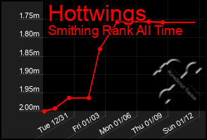 Total Graph of Hottwings