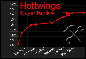 Total Graph of Hottwings