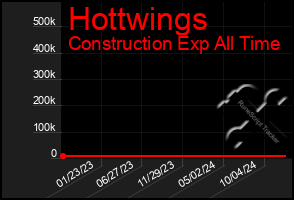 Total Graph of Hottwings