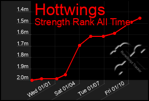 Total Graph of Hottwings