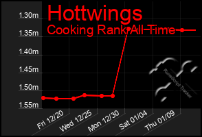 Total Graph of Hottwings