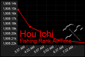 Total Graph of Hou Ichi