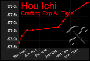 Total Graph of Hou Ichi
