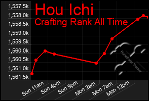 Total Graph of Hou Ichi