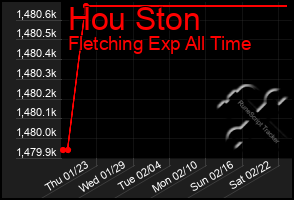 Total Graph of Hou Ston