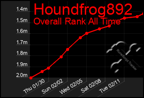 Total Graph of Houndfrog892