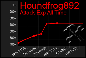 Total Graph of Houndfrog892