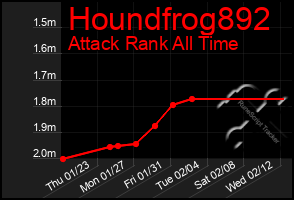 Total Graph of Houndfrog892