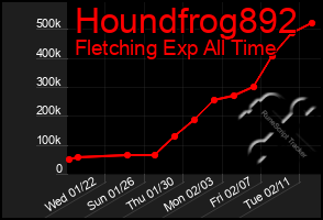 Total Graph of Houndfrog892