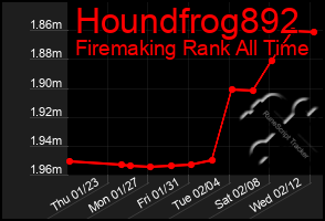 Total Graph of Houndfrog892