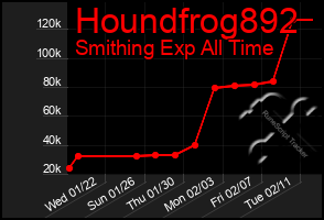 Total Graph of Houndfrog892