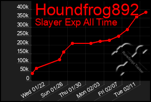 Total Graph of Houndfrog892