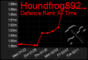 Total Graph of Houndfrog892