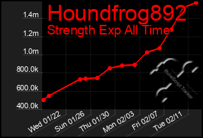 Total Graph of Houndfrog892