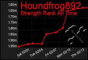 Total Graph of Houndfrog892