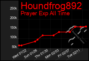 Total Graph of Houndfrog892