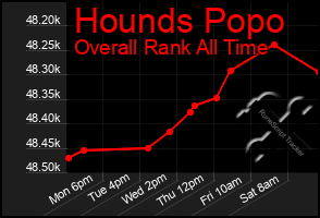 Total Graph of Hounds Popo