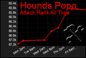 Total Graph of Hounds Popo