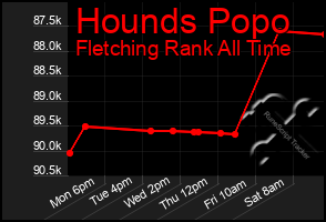 Total Graph of Hounds Popo