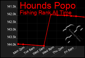 Total Graph of Hounds Popo