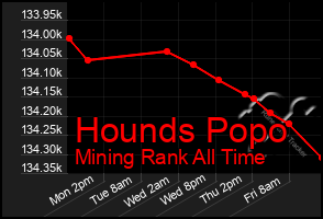 Total Graph of Hounds Popo