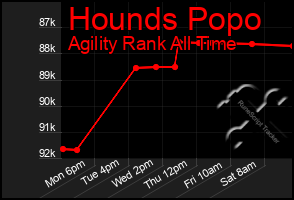 Total Graph of Hounds Popo