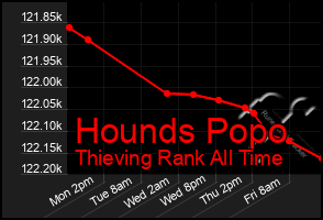 Total Graph of Hounds Popo