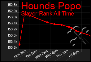 Total Graph of Hounds Popo