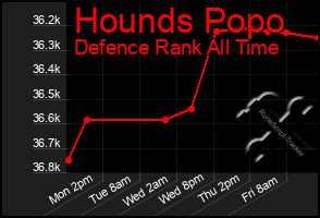 Total Graph of Hounds Popo