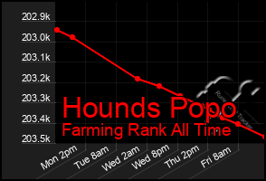 Total Graph of Hounds Popo