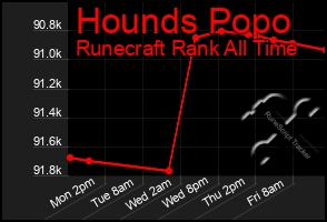 Total Graph of Hounds Popo