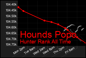 Total Graph of Hounds Popo