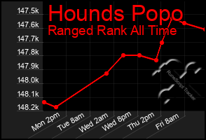 Total Graph of Hounds Popo