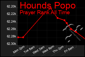 Total Graph of Hounds Popo