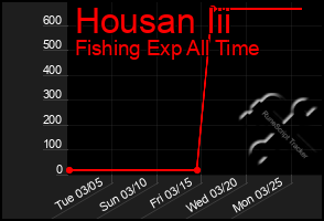 Total Graph of Housan Iii