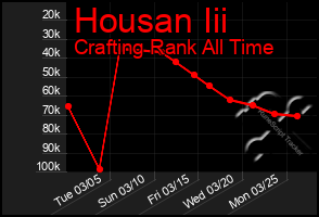 Total Graph of Housan Iii